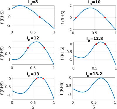 Data-driven and equation-free methods for neurological disorders: analysis and control of the striatum network